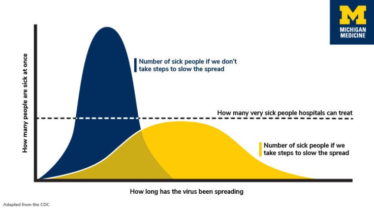 Coronavirus_flattening_curve_1